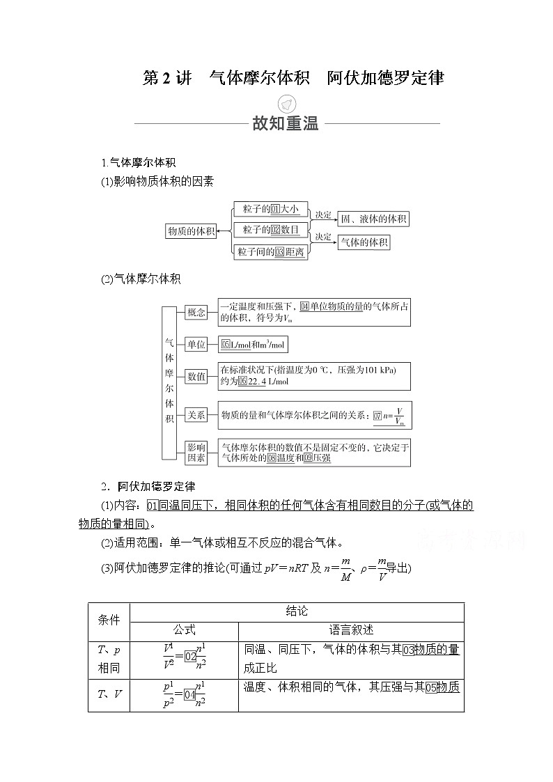 2021届高考化学人教版一轮创新教学案：第1章第2讲气体摩尔体积阿伏加德罗定律01
