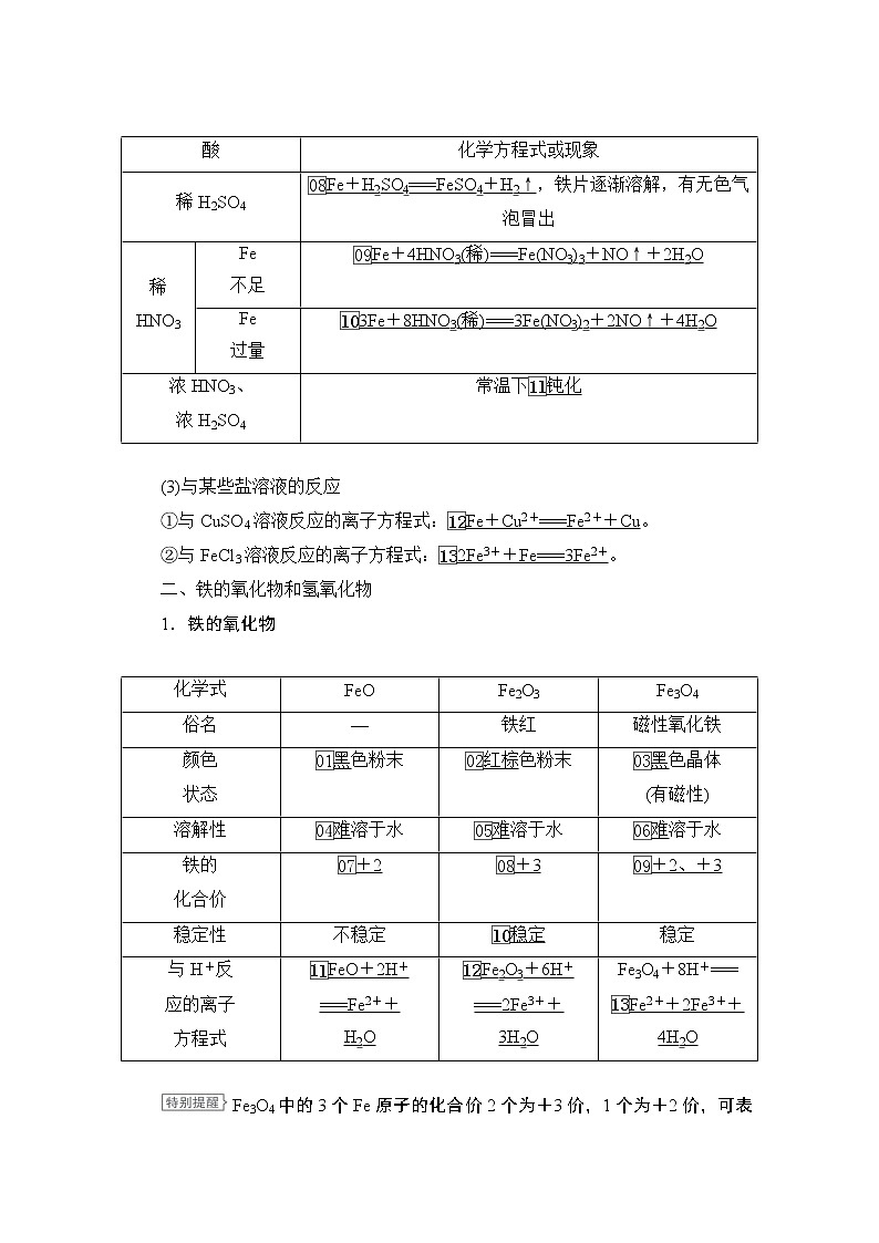 2021届高考化学人教版一轮创新教学案：第3章第11讲　铁及其重要化合物第2页