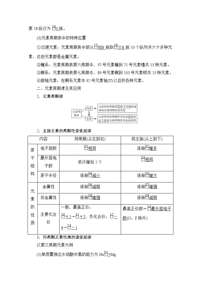 2021届高考化学人教版一轮创新教学案：第5章第18讲　元素周期表　元素周期律第2页