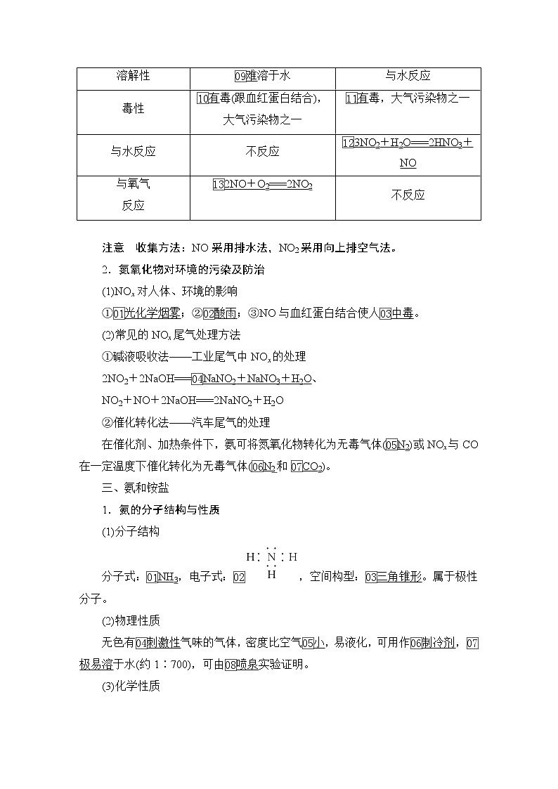 2021届高考化学人教版一轮创新教学案：第4章第16讲　氮及其化合物02