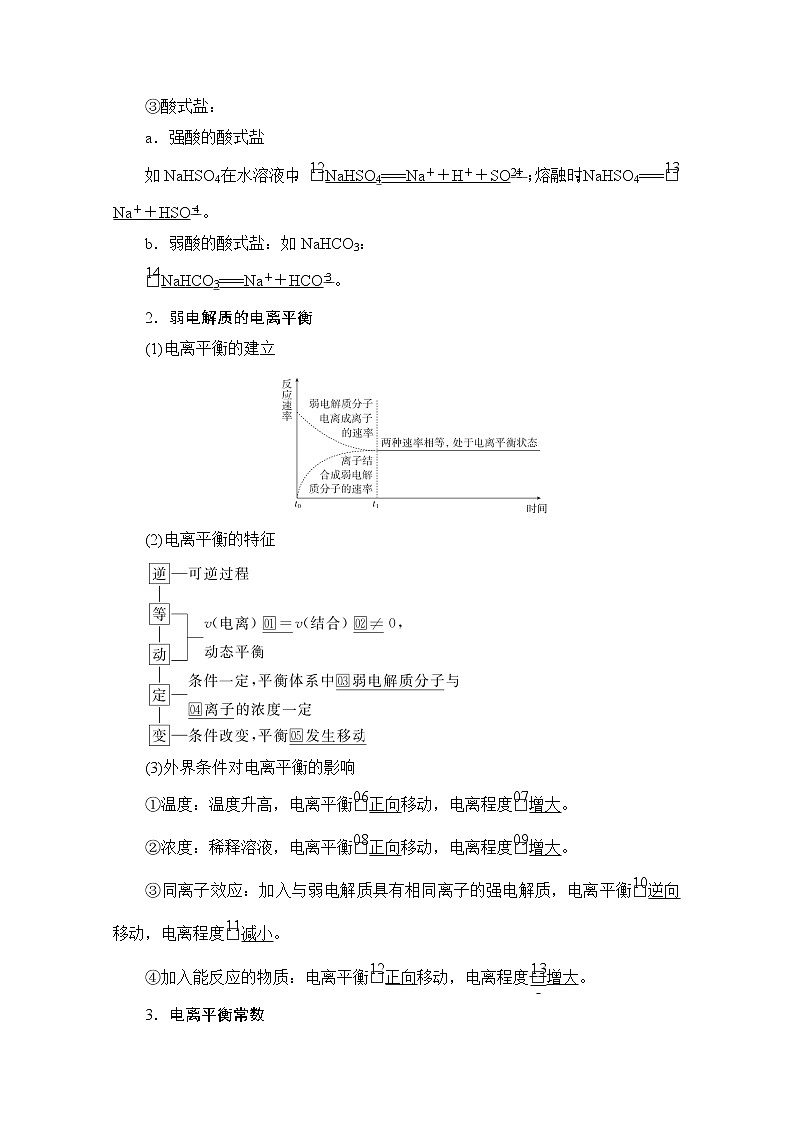 2021届高考化学人教版一轮创新教学案：第8章第24讲　弱电解质的电离平衡02