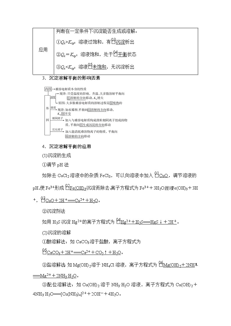 2021届高考化学人教版一轮创新教学案：第8章第27讲　难溶电解质的溶解平衡02