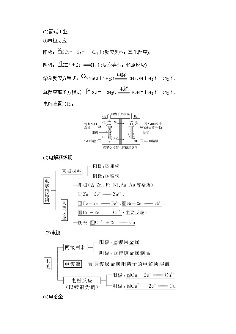 2021届高考化学人教版一轮创新教学案：第9章第29讲电解池　金属的腐蚀和防护02