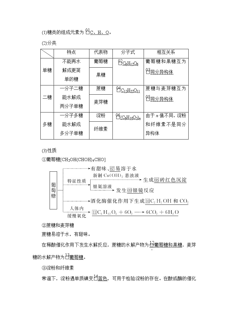 2021届高考化学人教版一轮创新教学案：第10章第31讲乙醇　乙酸　基本营养物质第3页