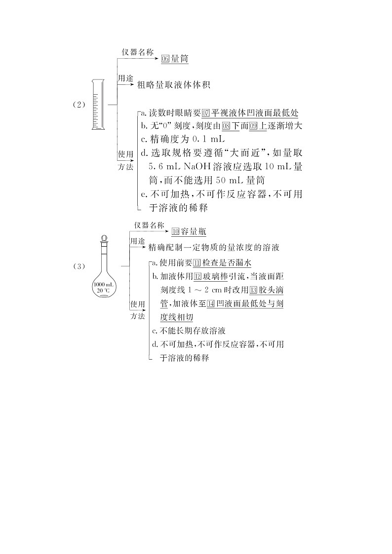 2021届高考化学人教版一轮创新教学案：第11章第32讲化学实验常用仪器和基本操作03