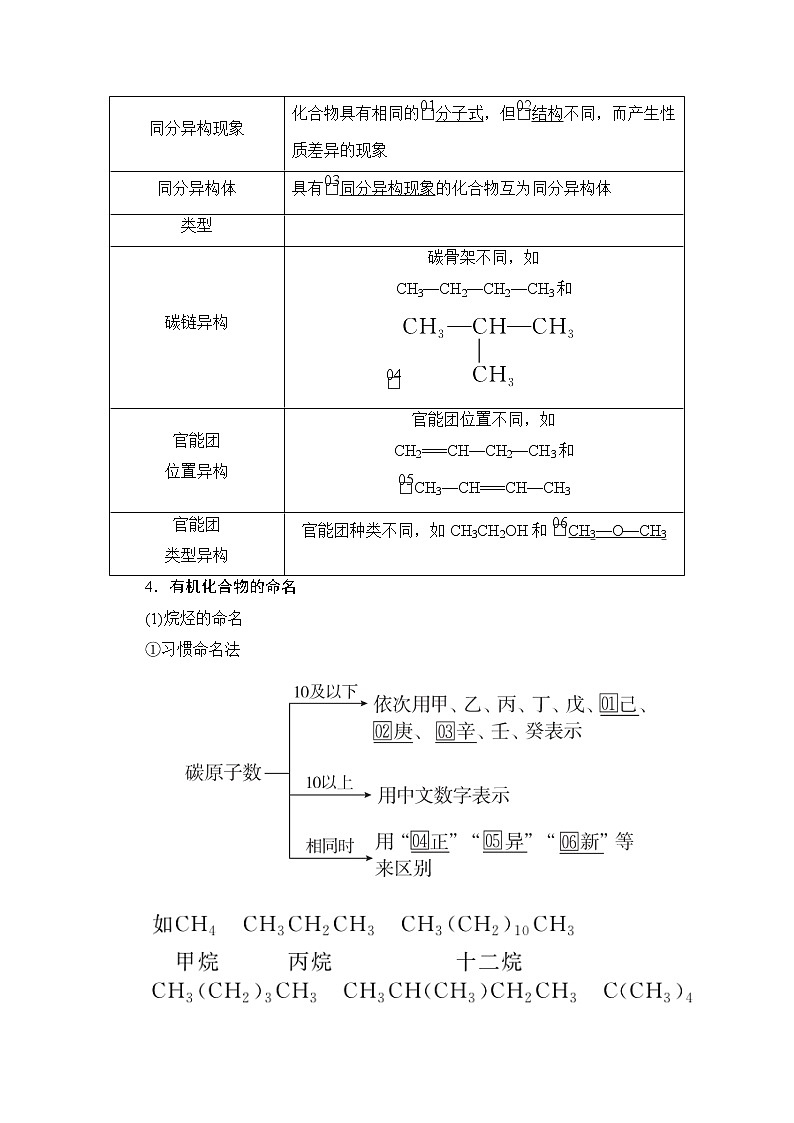 2021届高考化学人教版一轮创新教学案：第13章第38讲　认识有机化合物03
