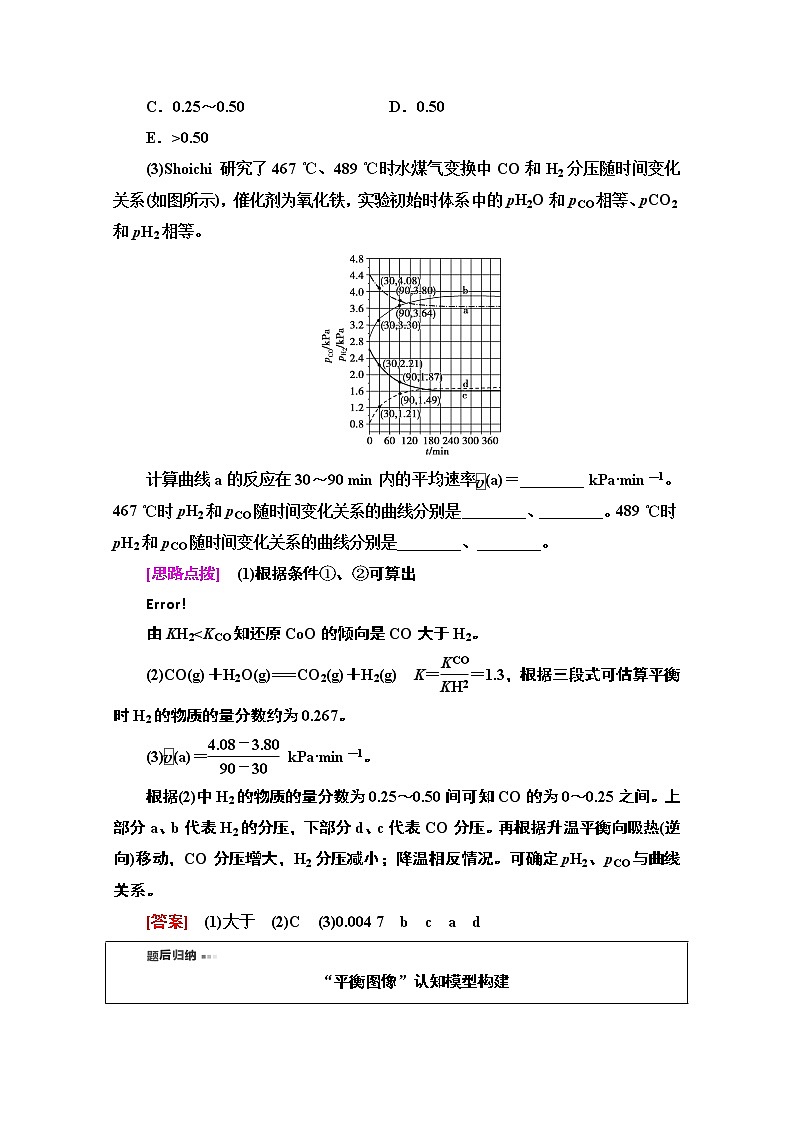 2021届高考化学（江苏专用）一轮教师用书：专题7高考专题讲座（四）　化学平衡图像的分类突破02