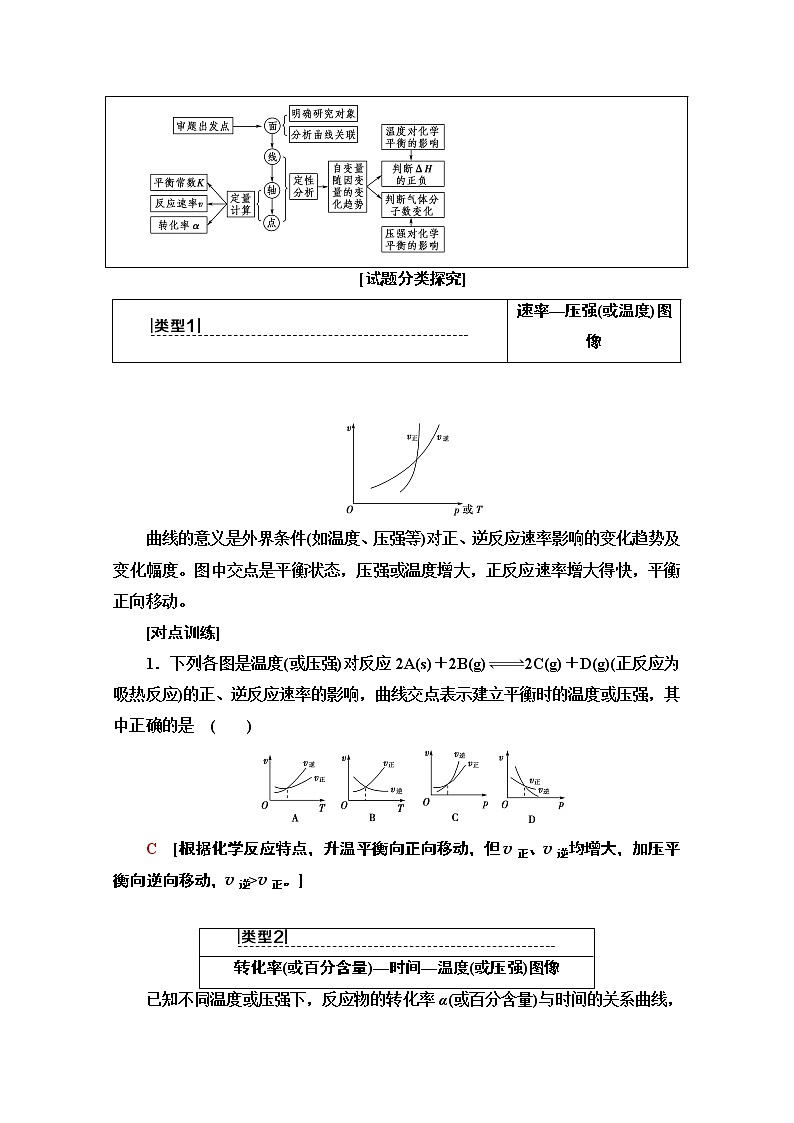 2021届高考化学（江苏专用）一轮教师用书：专题7高考专题讲座（四）　化学平衡图像的分类突破03
