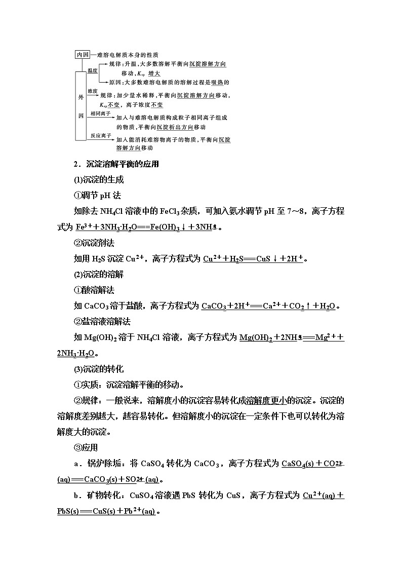 2021届高考化学（江苏专用）一轮教师用书：专题8第4单元　难溶电解质的沉淀溶解平衡02