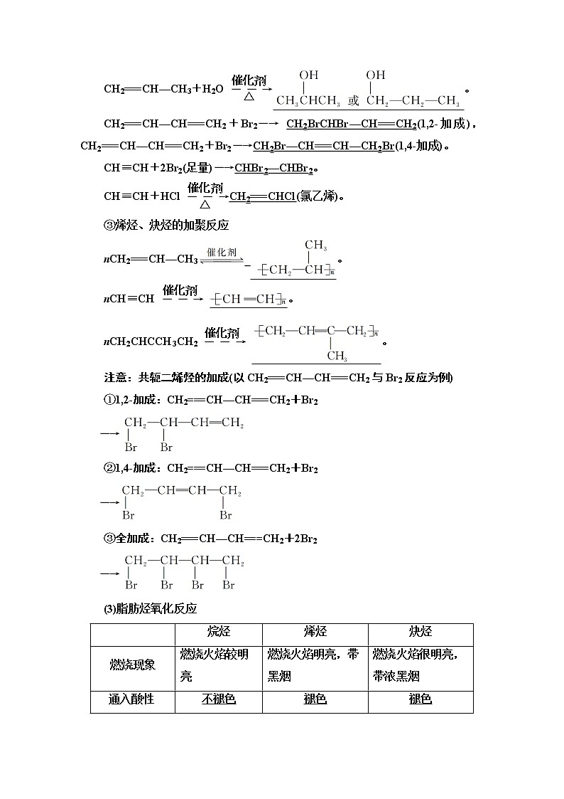 2021届高考化学（江苏专用）一轮教师用书：专题11第2单元　烃和卤代烃03