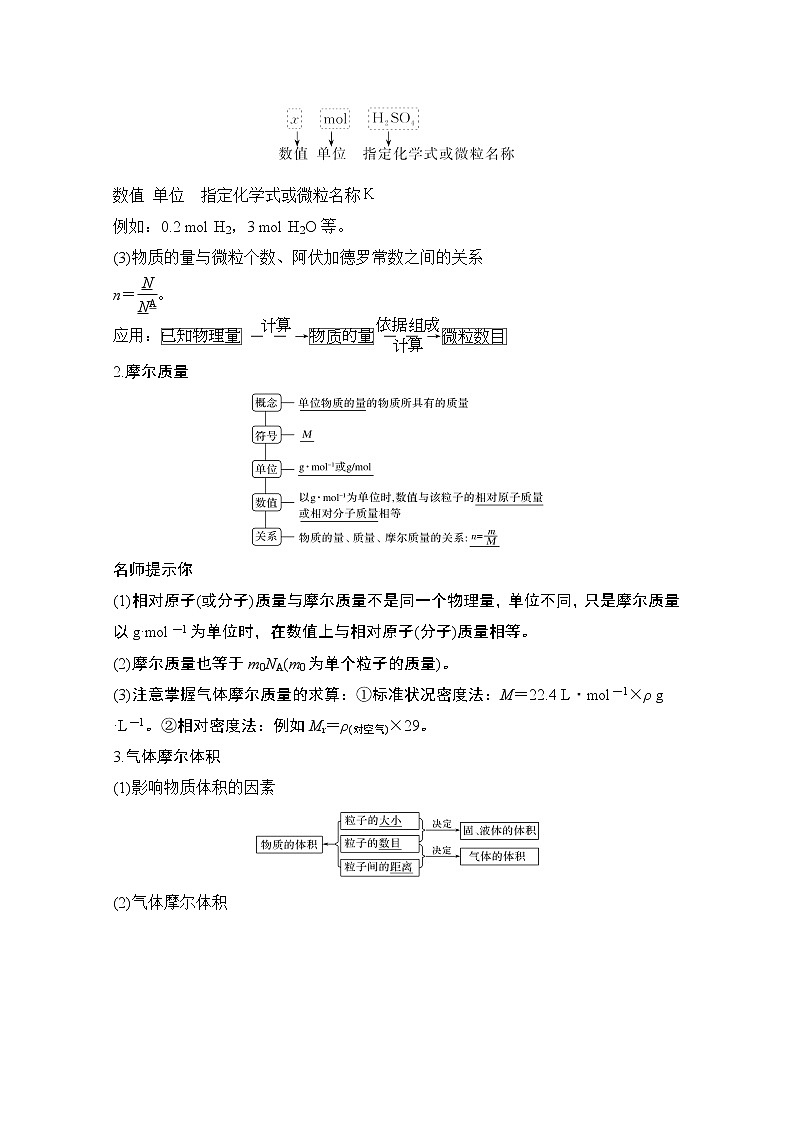 2021高考化学苏教版一轮（江苏专用）教师用书：专题一第2讲　物质的量02