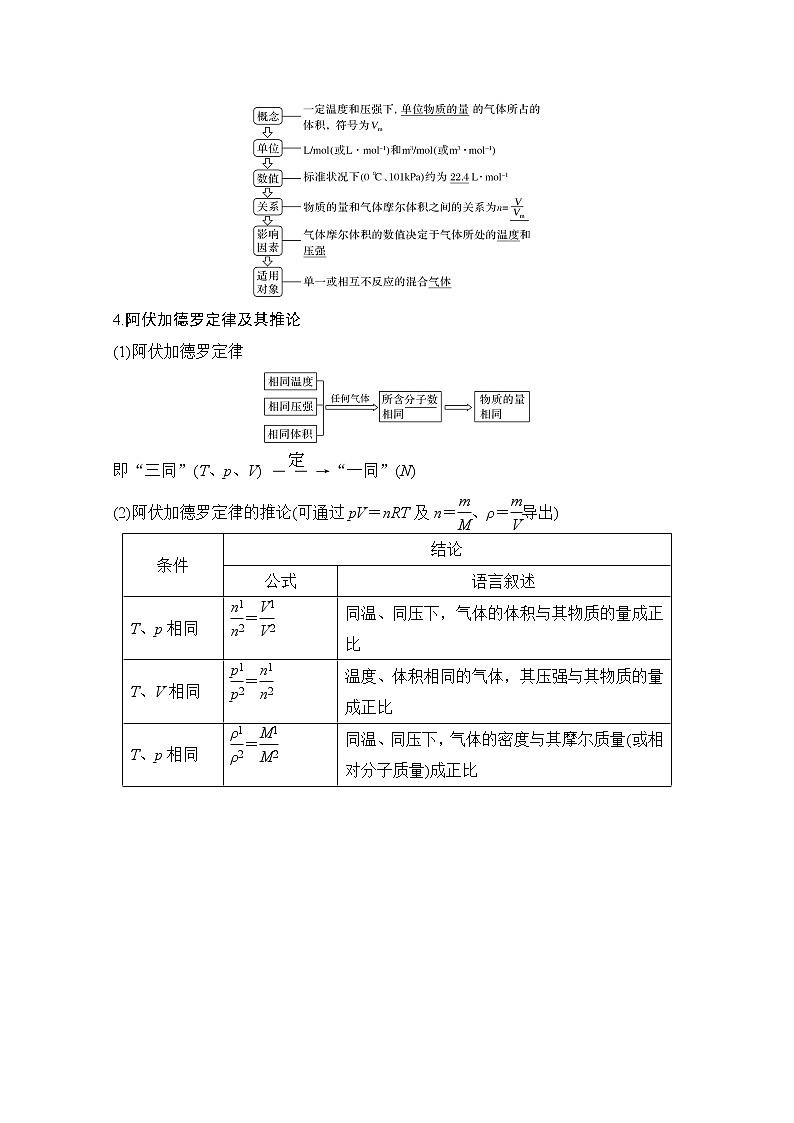 2021高考化学苏教版一轮（江苏专用）教师用书：专题一第2讲　物质的量03