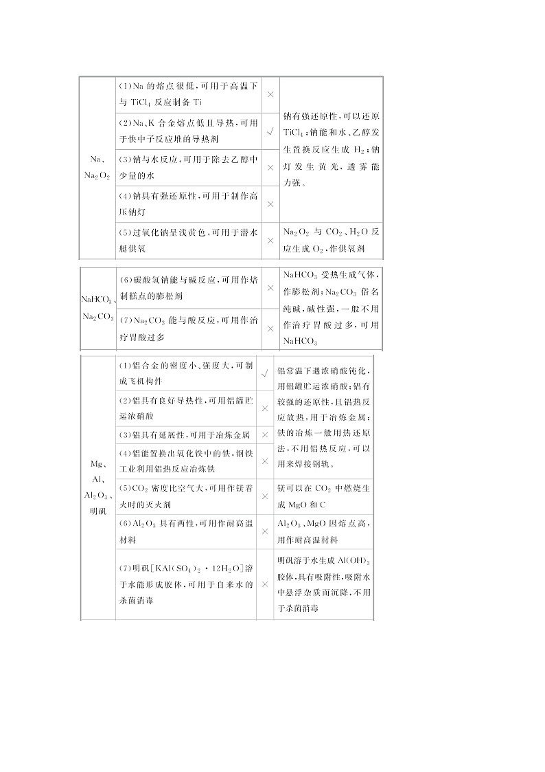 2021高考化学苏教版一轮（江苏专用）教师用书：专题二专题提升第2页