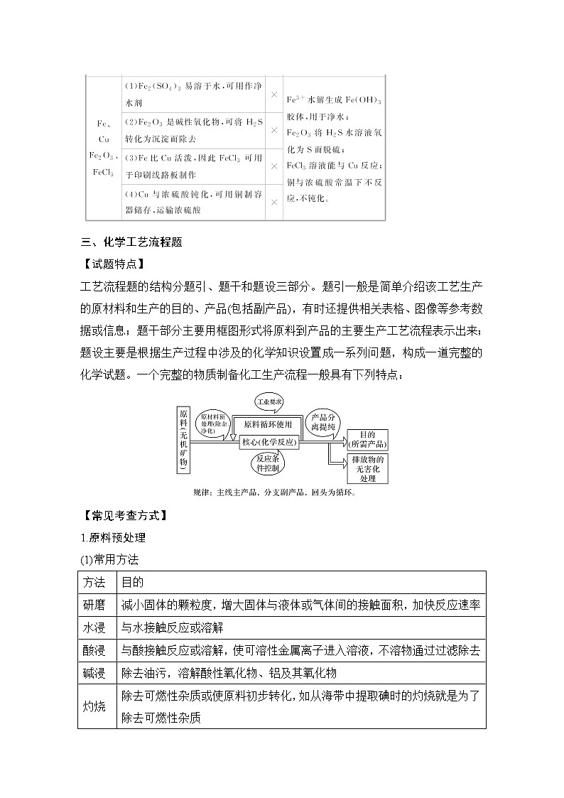 2021高考化学苏教版一轮（江苏专用）教师用书：专题二专题提升第3页