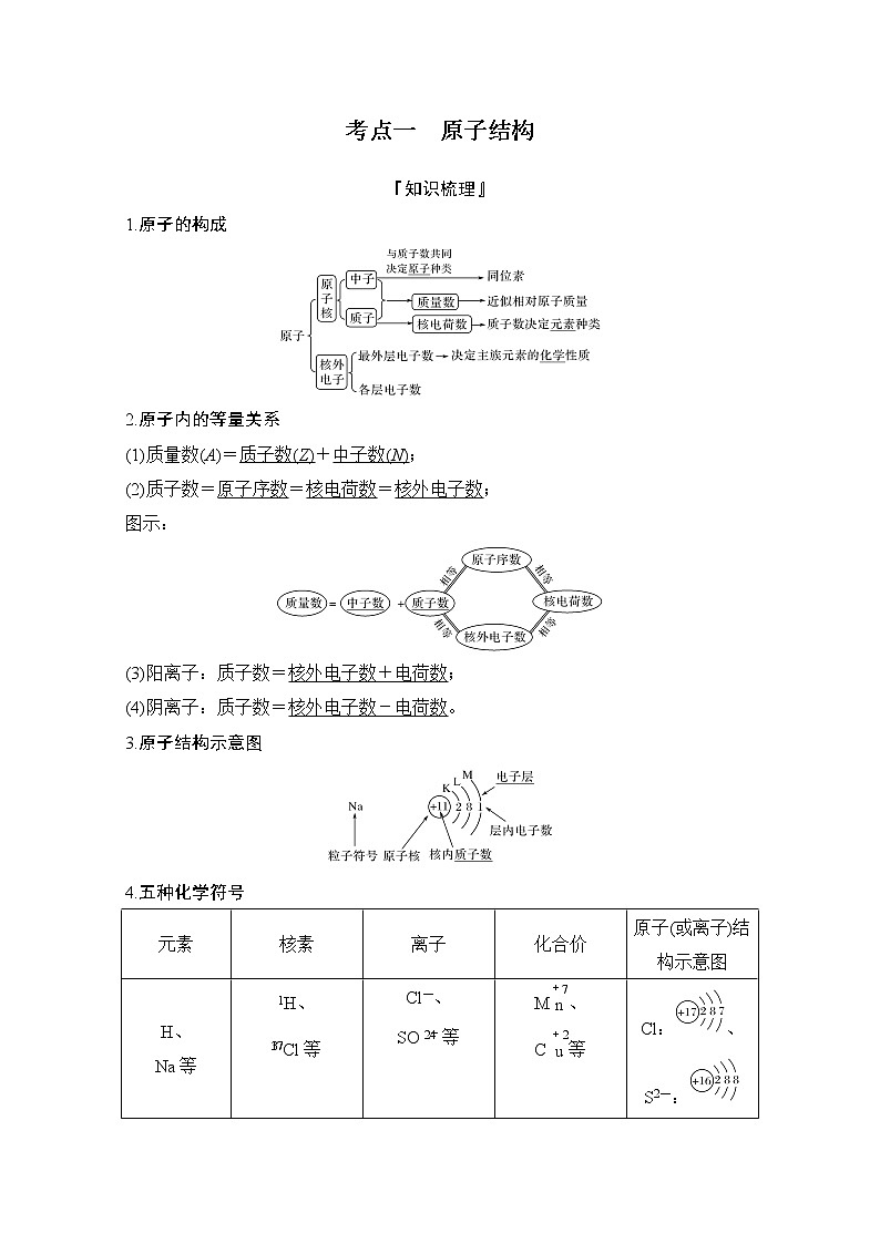 2021高考化学苏教版一轮（江苏专用）教师用书：专题一第5讲物质结构元素周期律第2页