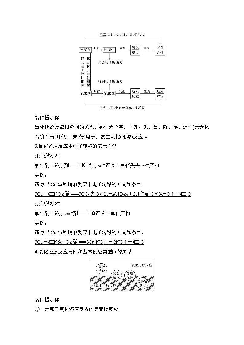2021高考化学苏教版一轮（江苏专用）教师用书：专题一第4讲氧化还原反应02