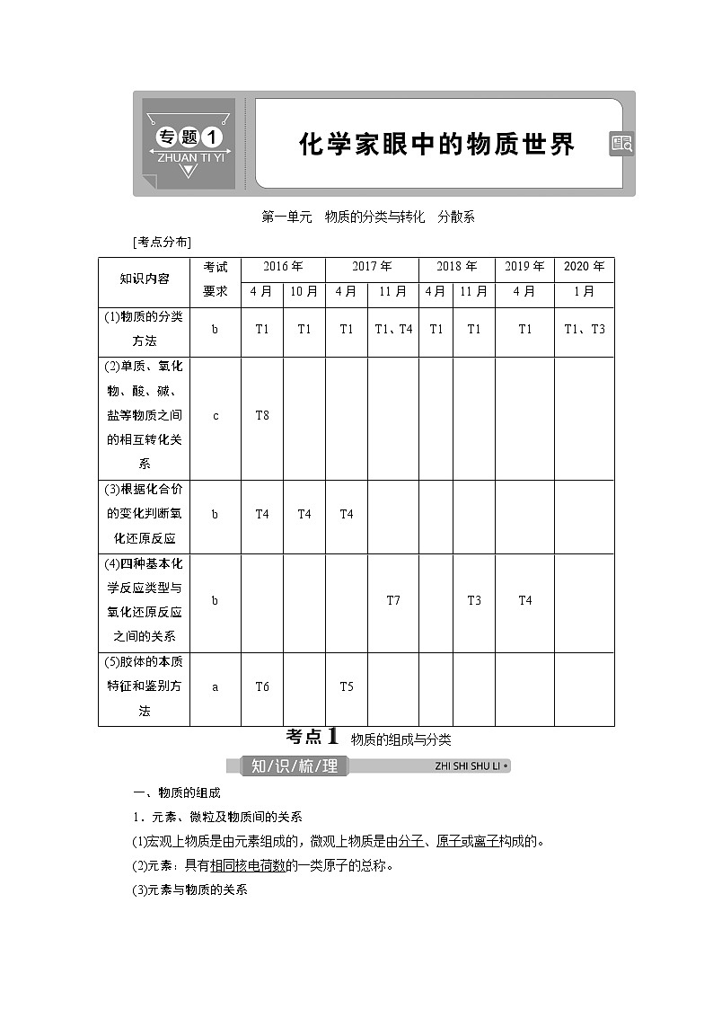 2021版浙江高考选考化学一轮复习教师用书：专题11　第一单元　物质的分类与转化　分散系第1页