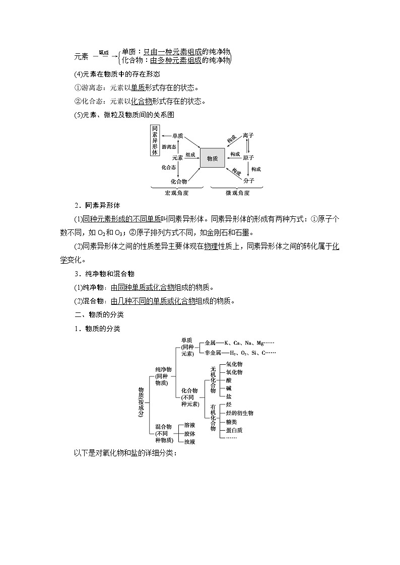 2021版浙江高考选考化学一轮复习教师用书：专题11　第一单元　物质的分类与转化　分散系第2页