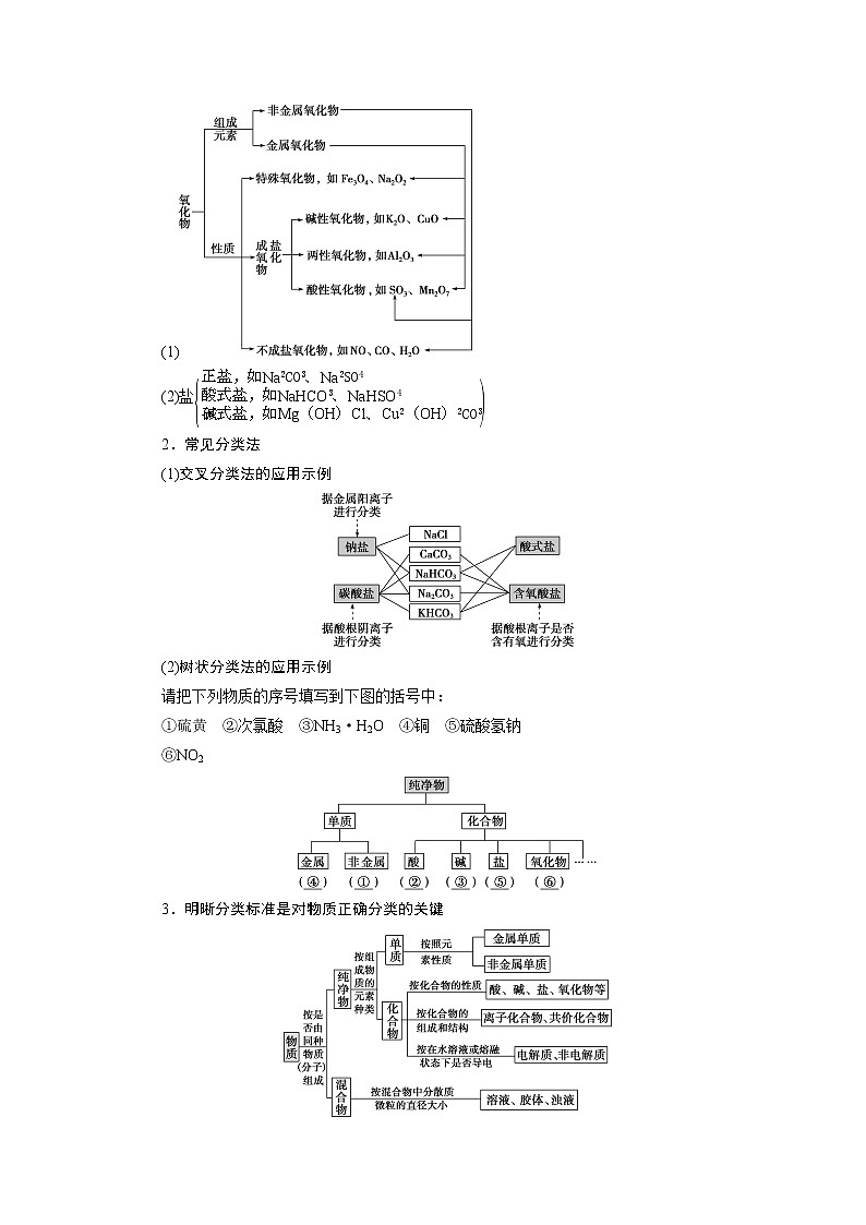 2021版浙江高考选考化学一轮复习教师用书：专题11　第一单元　物质的分类与转化　分散系第3页