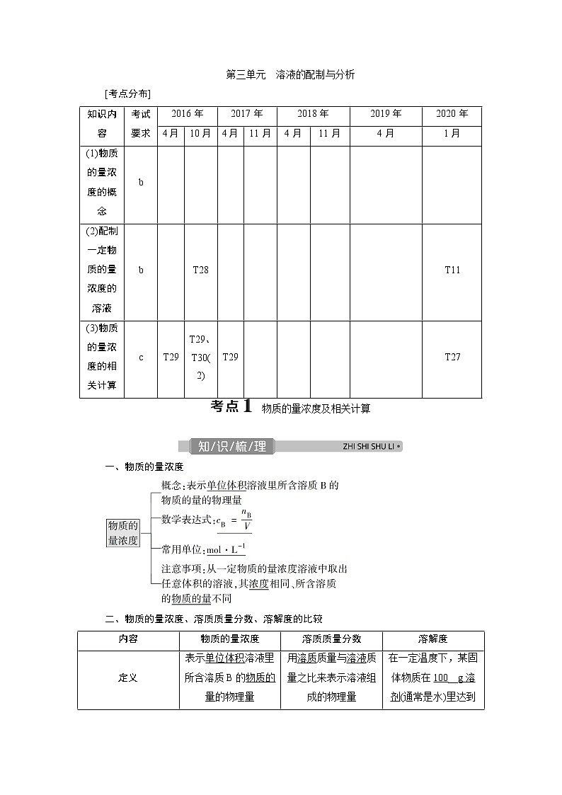 2021版浙江高考选考化学一轮复习教师用书：专题13　第三单元　溶液的配制与分析第1页