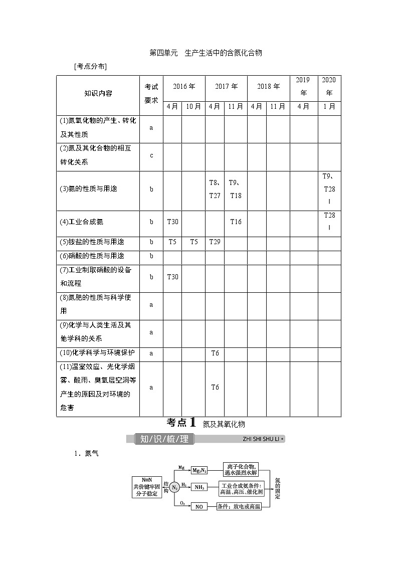 2021版浙江高考选考化学一轮复习教师用书：专题44　第四单元　生产生活中的含氮化合物第1页
