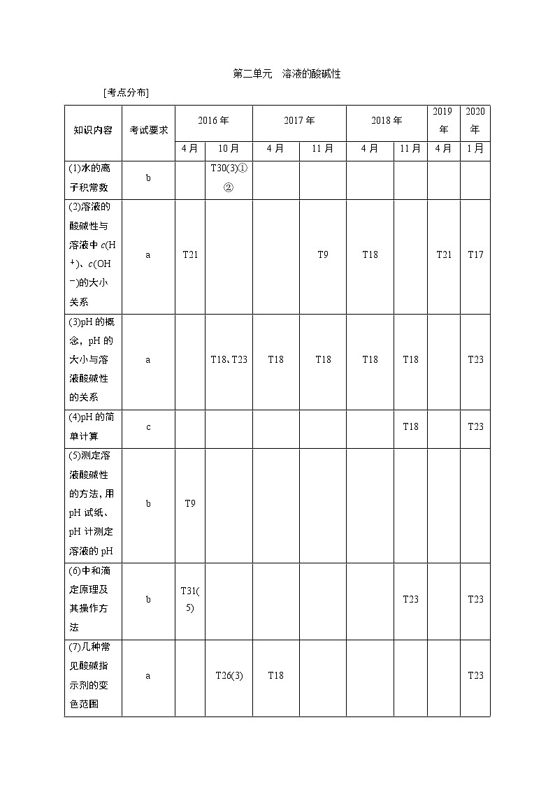 2021版浙江高考选考化学一轮复习教师用书：专题82第二单元　溶液的酸碱性第1页