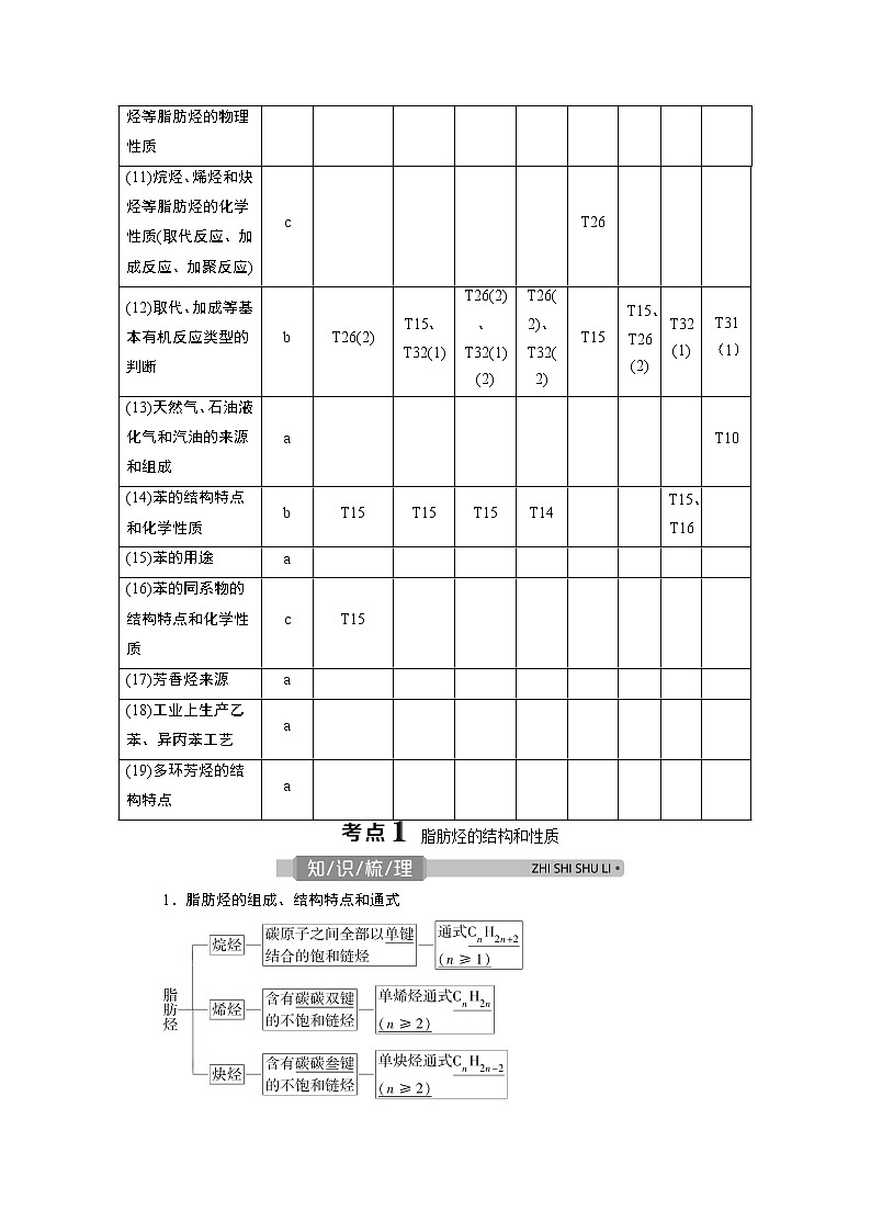 2021版浙江高考选考化学一轮复习教师用书：专题92第二单元　常见的烃02