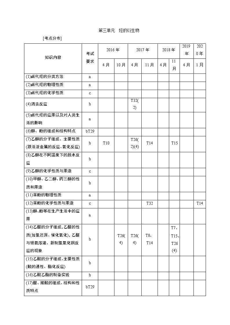 2021版浙江高考选考化学一轮复习教师用书：专题93第三单元　烃的衍生物01