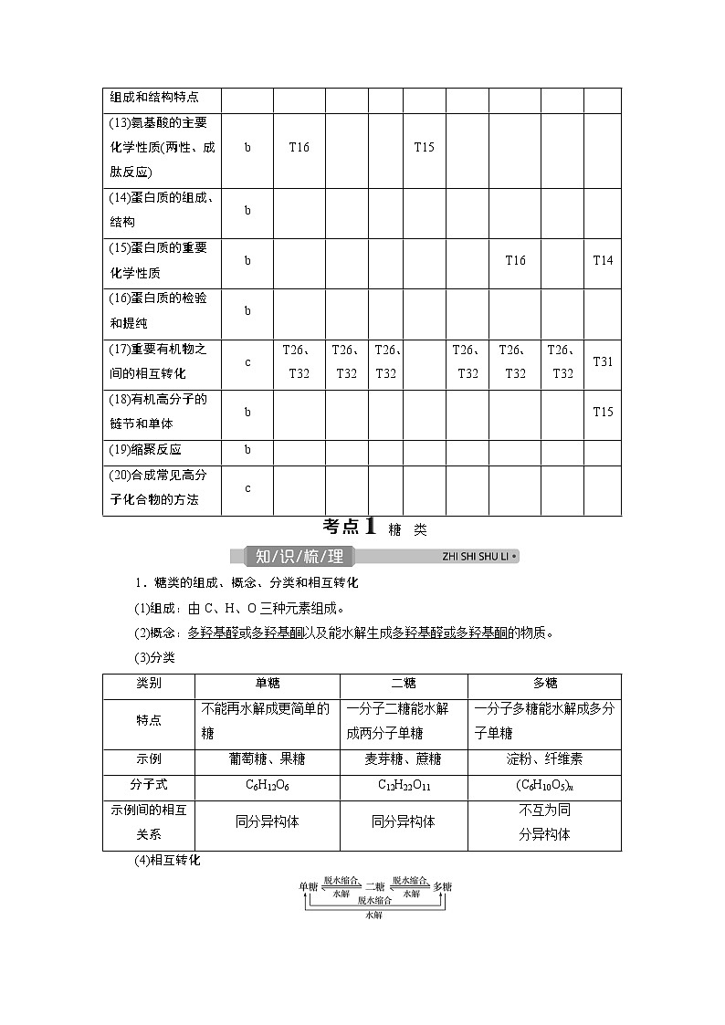 2021版浙江高考选考化学一轮复习教师用书：专题94第四单元　基础营养物质　合成高分子化合物02