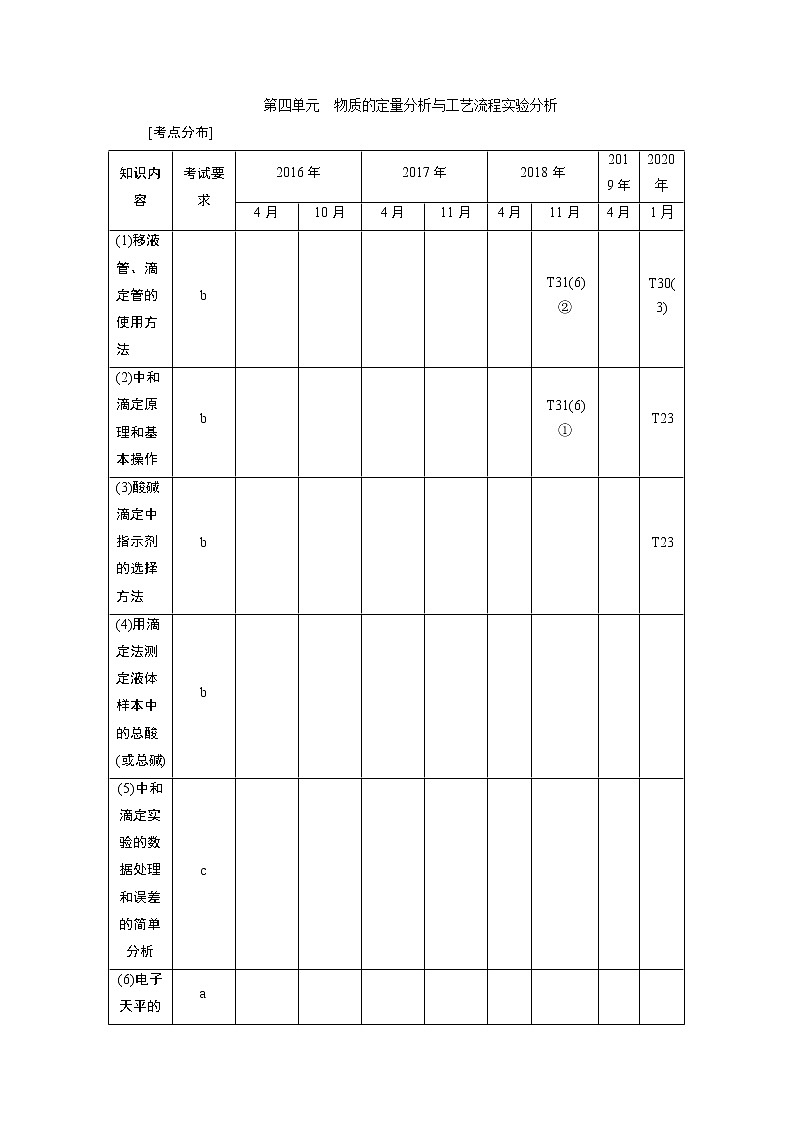 2021版浙江高考选考化学一轮复习教师用书：专题104第四单元　物质的定量分析与工艺流程实验分析01