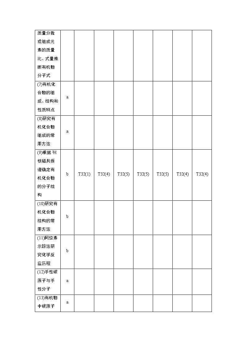 2021版浙江高考选考化学一轮复习教师用书：专题91第一单元　有机化合物的研究方法、结构、分类和命名第2页