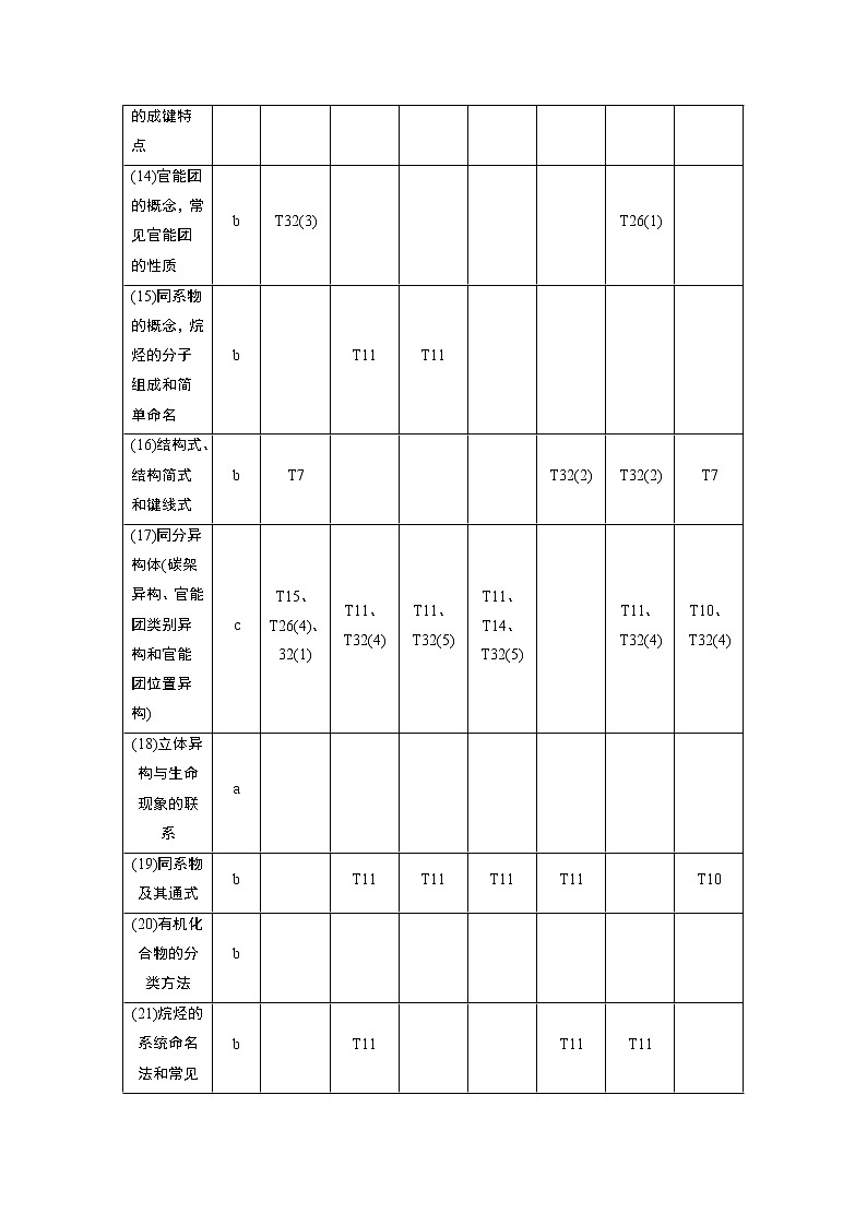 2021版浙江高考选考化学一轮复习教师用书：专题91第一单元　有机化合物的研究方法、结构、分类和命名第3页