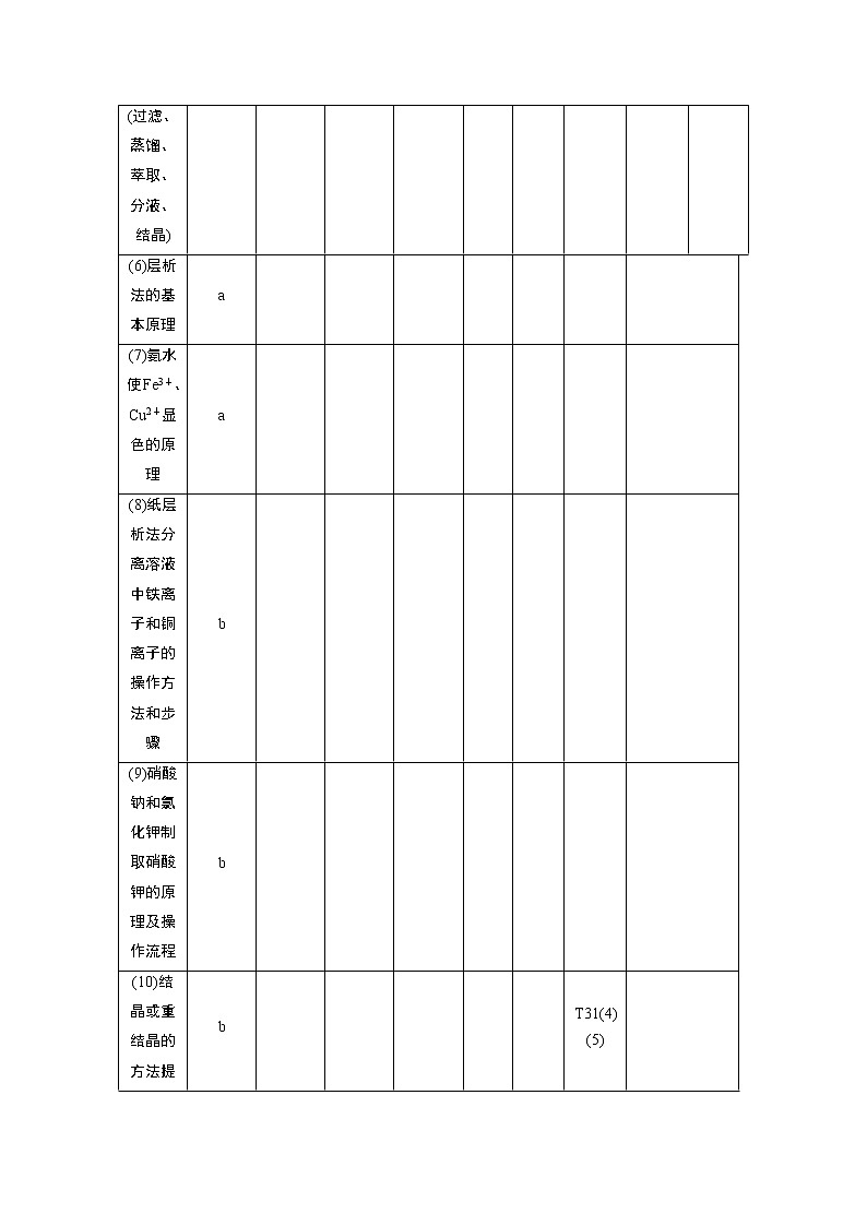 2021版浙江高考选考化学一轮复习教师用书：专题102第二单元　物质的分离、提纯与检验02
