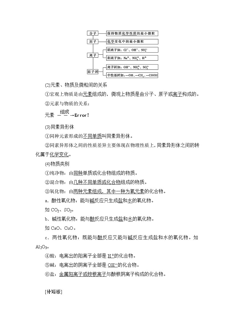 2021版新高考化学一轮鲁科版教师用书：第2章第1节元素与物质的分类传统化学文化02