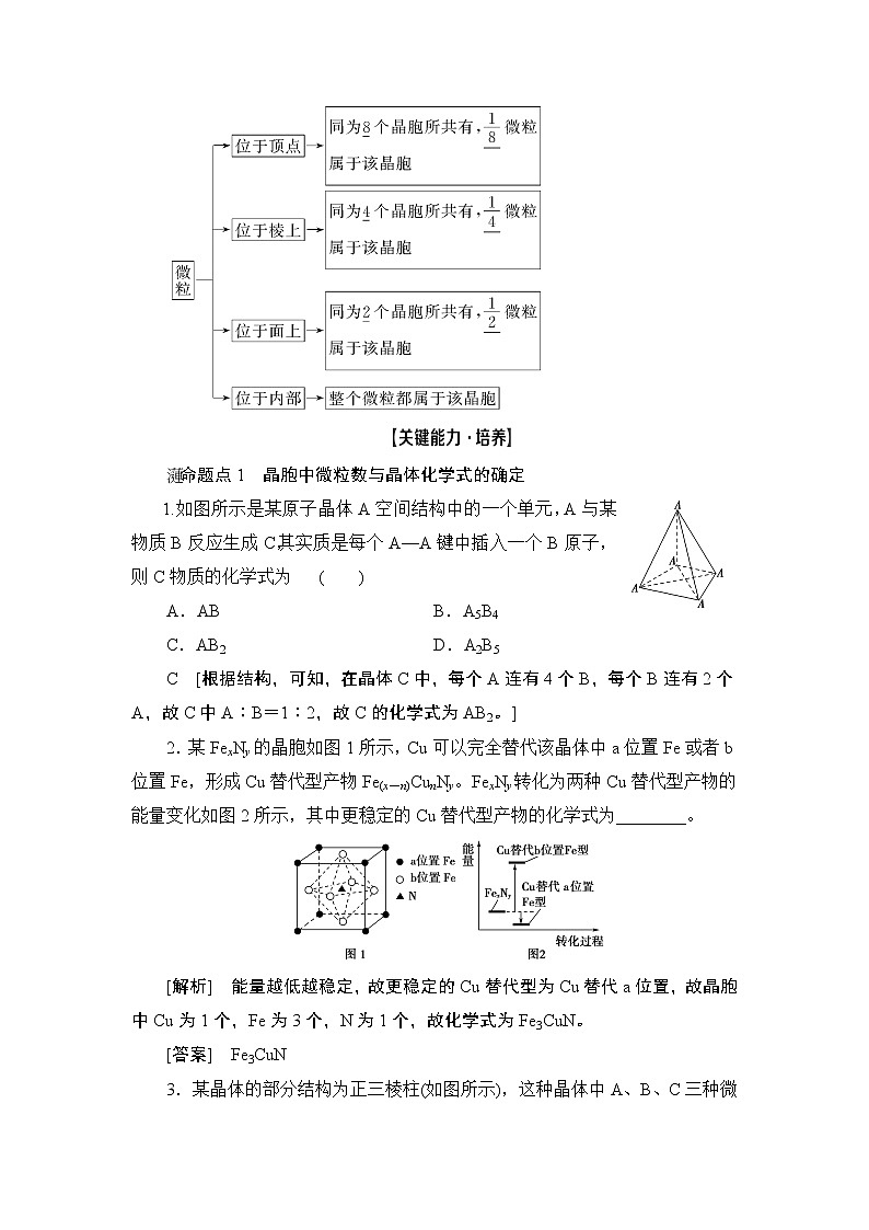 2021版新高考化学一轮鲁科版教师用书：第4章第4节物质的聚集状态与物质性质03