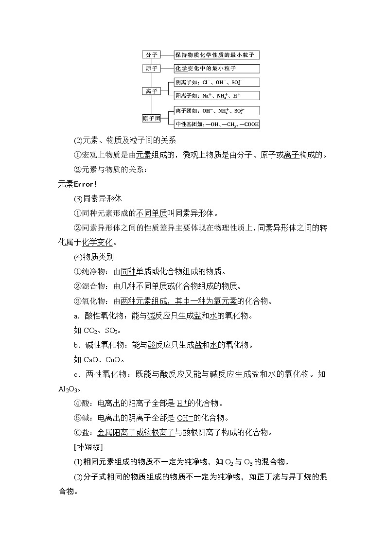 2021版新高考化学人教版一轮教师用书：第2章第1节物质的组成、分类和性质传统化学文化02