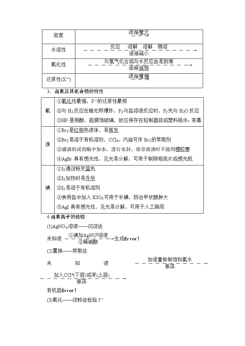 2021版新高考化学人教版一轮教师用书：第4章第5节海水资源的开发利用　环境保护与绿色化学02