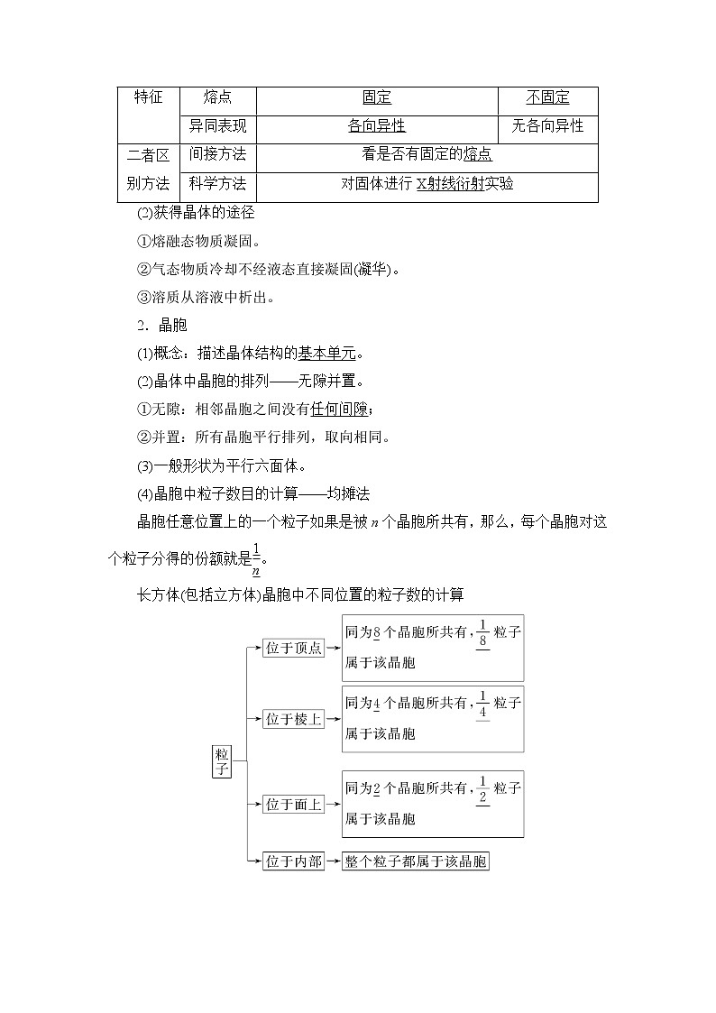 2021版新高考化学人教版一轮教师用书：第5章第4节晶体结构与性质第2页