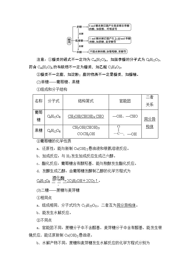 2021版新高考化学人教版一轮教师用书：第9章第5节生命中的基础有机物合成高分子02