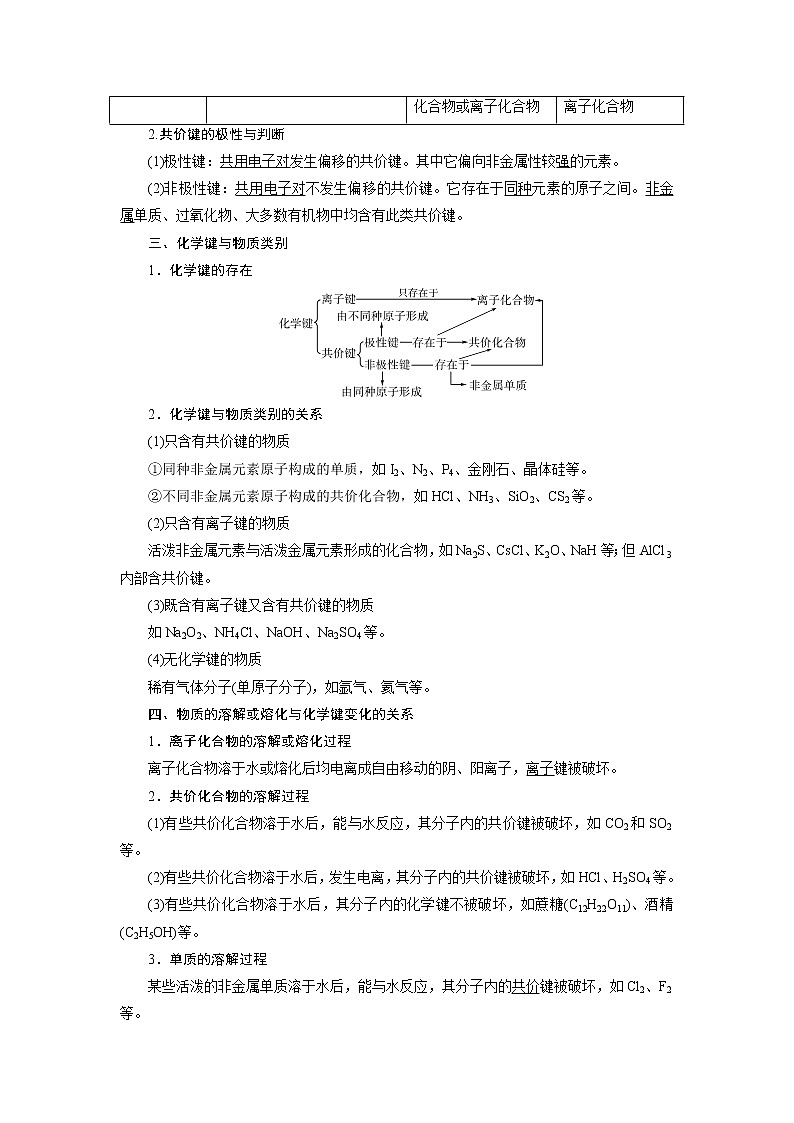 2021版新高考地区选考化学（人教版）一轮复习教师用书：课题18　化学键与物质构成　分子结构与性质02