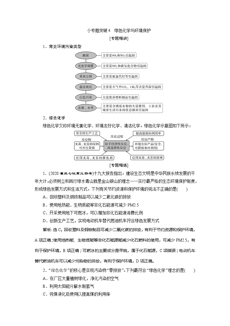 2021版新高考地区选考化学（人教版）一轮复习教师用书：小专题突破4　绿色化学与环境保护第1页