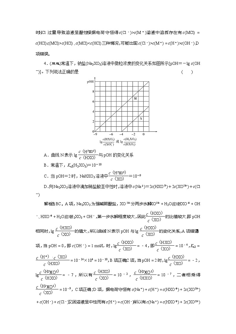 2021版新高考地区选考化学（人教版）一轮复习教师用书：热点题型9　利用曲线变化判断粒子浓度关系03