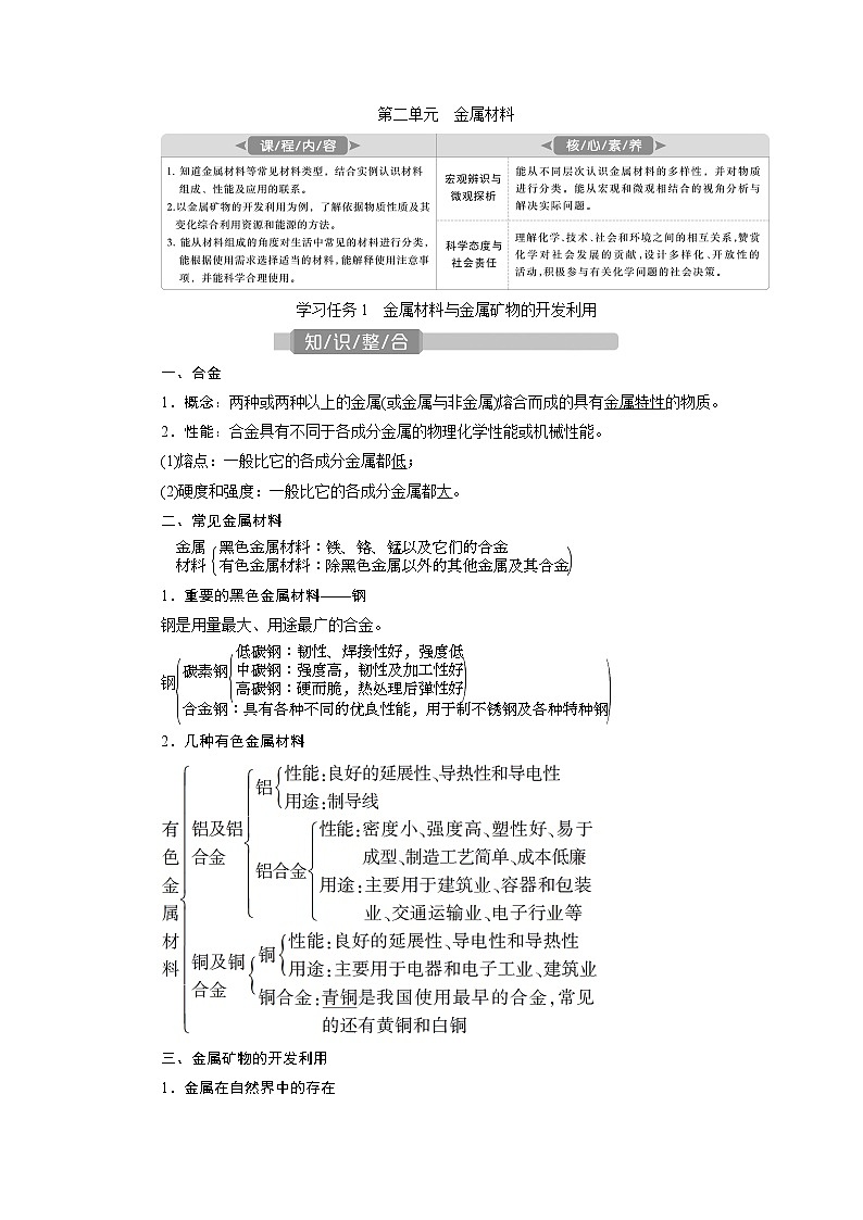 2021版江苏新高考选考化学（苏教版）一轮复习教师用书：专题32第二单元　金属材料第1页
