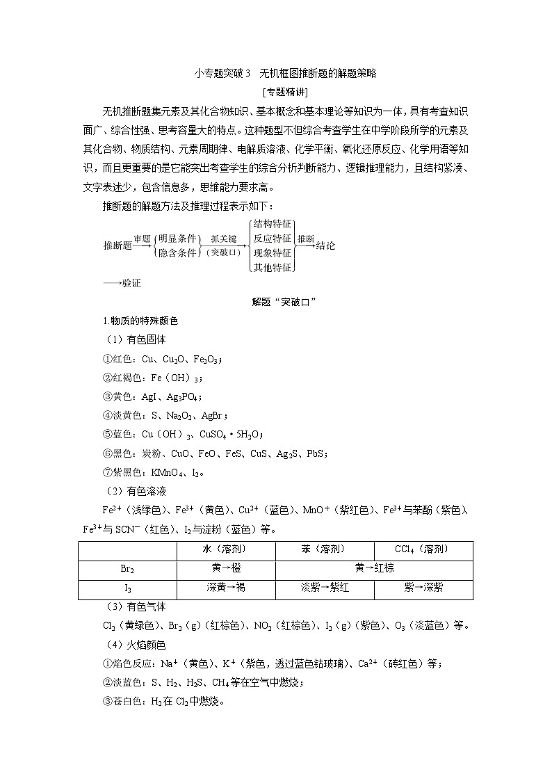 2021版江苏新高考选考化学（苏教版）一轮复习教师用书：专题44小专题突破3　无机框图推断题的解题策略第1页