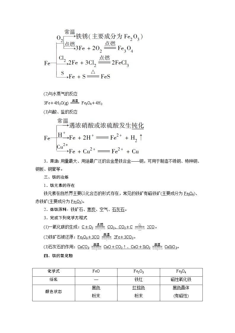 2021版江苏新高考选考化学（苏教版）一轮复习教师用书：专题31第一单元　铁、铜的获取及应用02