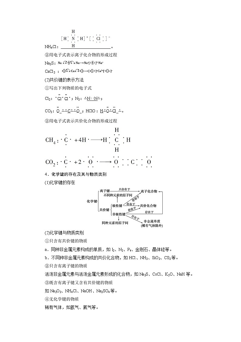 2021版江苏新高考选考化学（苏教版）一轮复习教师用书：专题53第三单元　微粒之间的相互作用与物质的多样性02