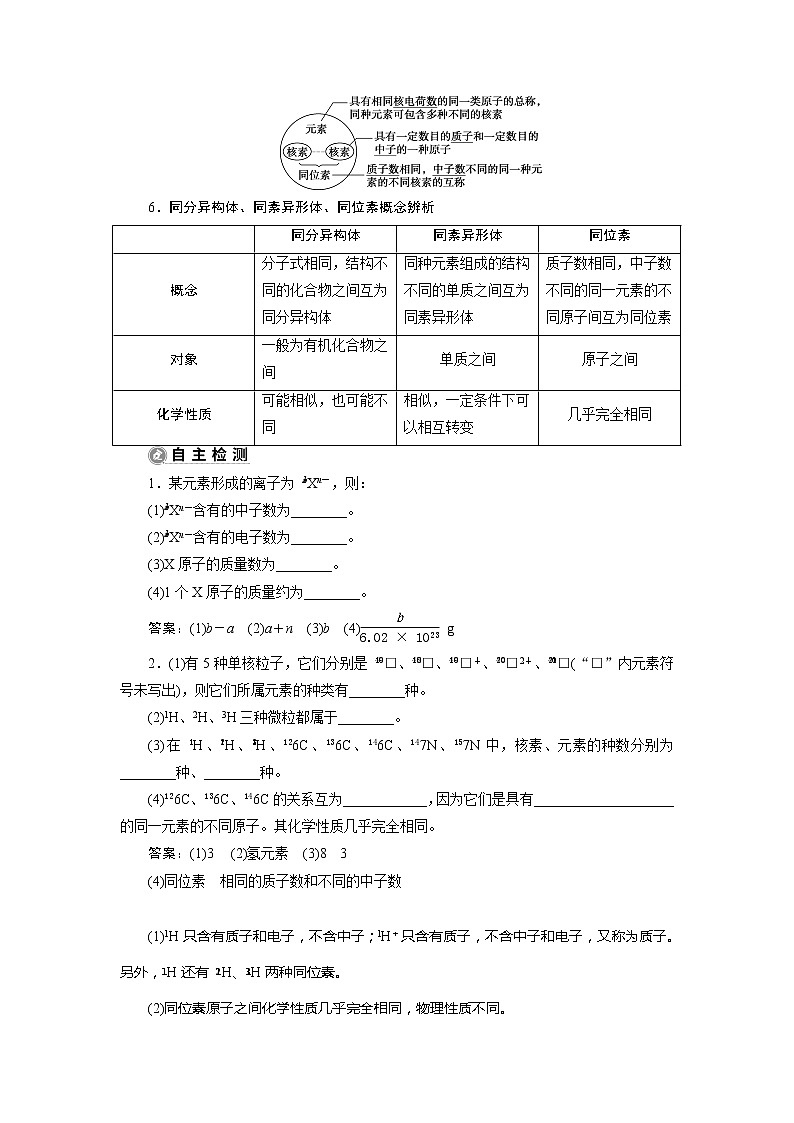 2021版江苏新高考选考化学（苏教版）一轮复习教师用书：专题51第一单元　原子结构第2页