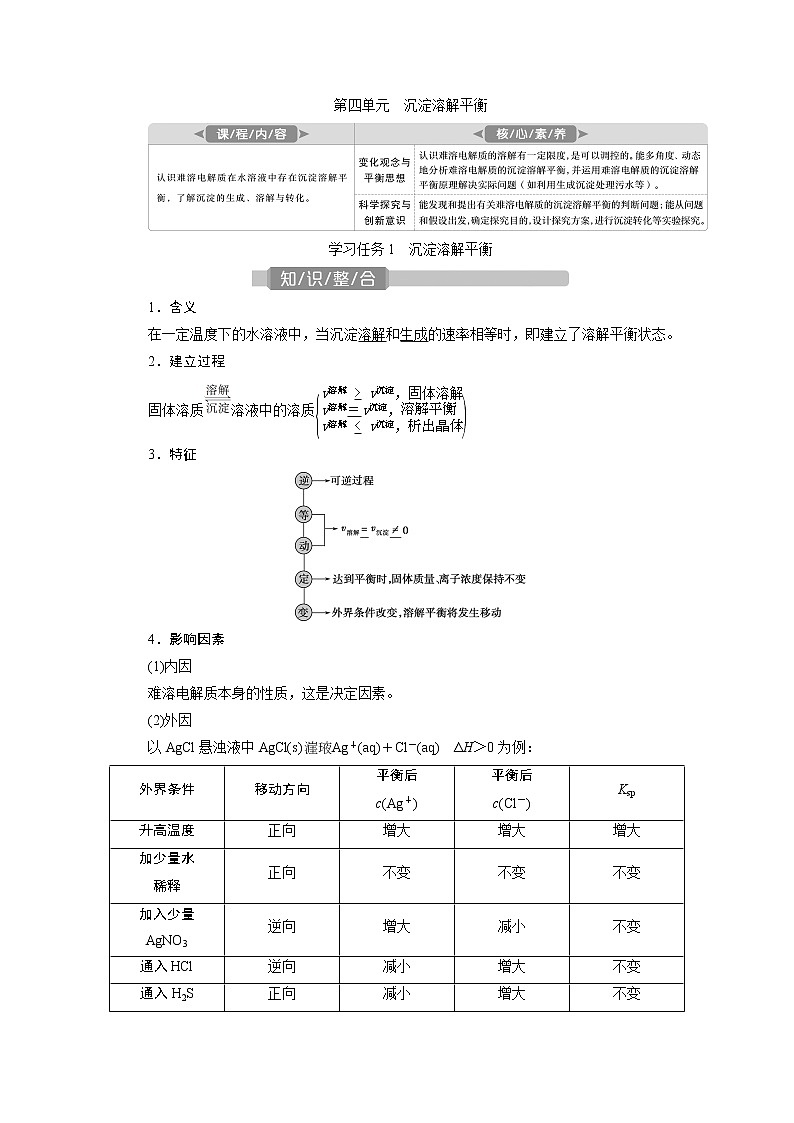 2021版江苏新高考选考化学（苏教版）一轮复习教师用书：专题86第四单元　沉淀溶解平衡第1页