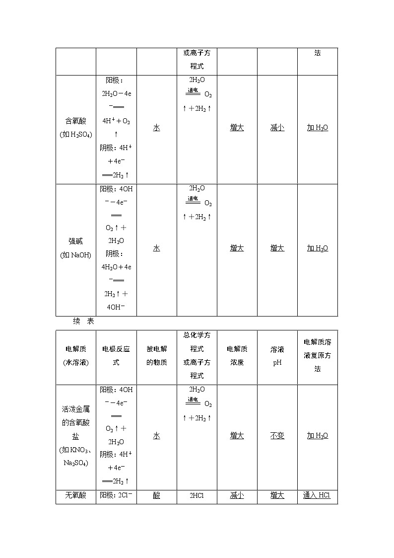 2021版江苏新高考选考化学（苏教版）一轮复习教师用书：专题64第三单元　电解原理　金属的腐蚀与防护第2页