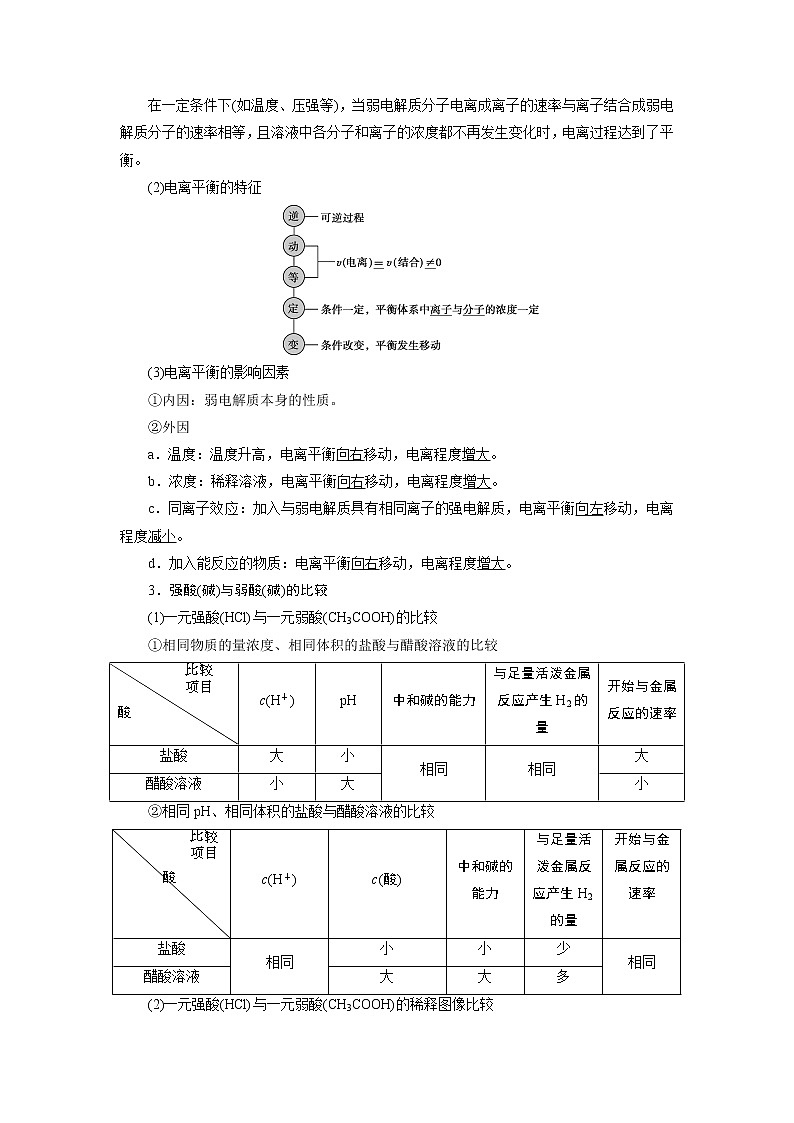 2021版江苏新高考选考化学（苏教版）一轮复习教师用书：专题81第一单元　弱电解质的电离平衡02